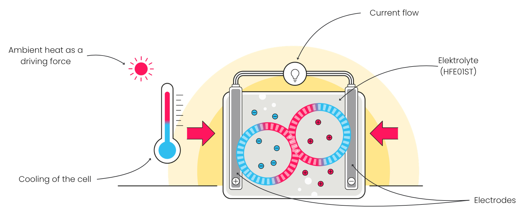 How the technology works
